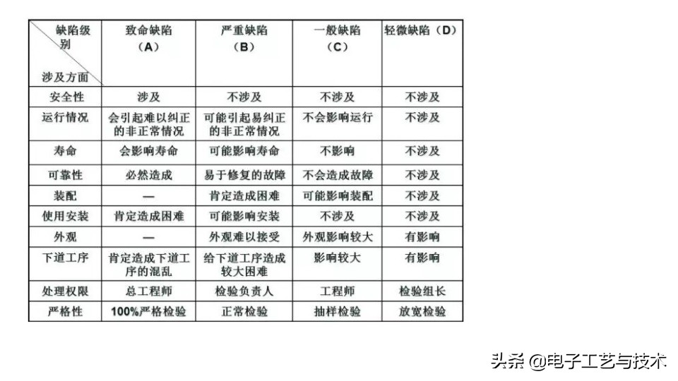 工厂质量管理10大要诀,工厂品质管理体系有哪些