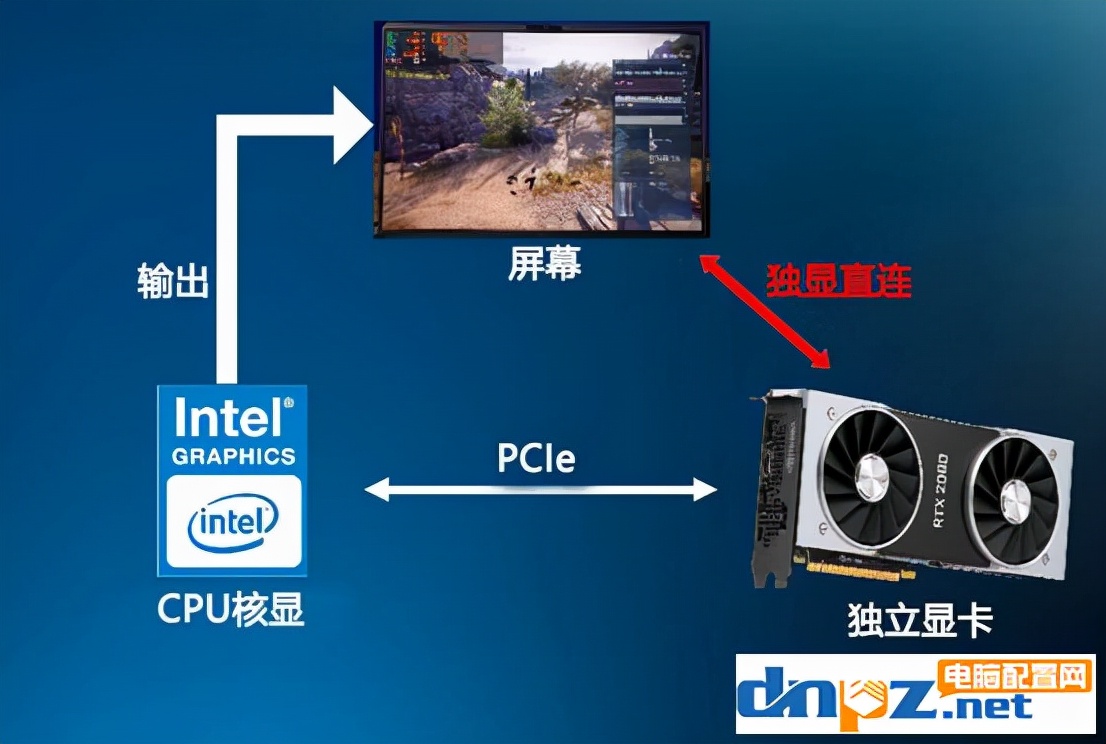 笔记本独显直连对什么游戏有影响,笔记本独显直连对显卡有什么要求