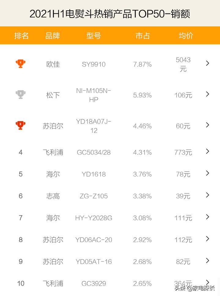 电熨斗十大品牌排名第一名是哪家,专业蒸汽熨斗哪个牌子好