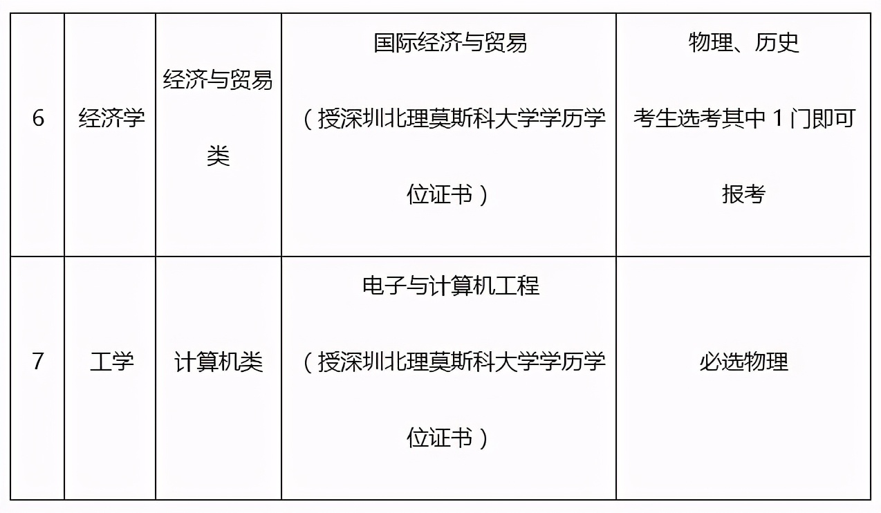 名校来了国际教育展,深圳北理莫斯科大学招国际高中生