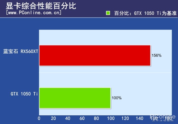 rx560性能表现,rx560xt