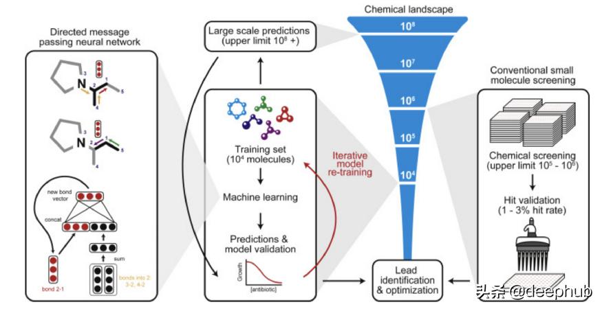 图神经网络基础前沿应用,图神经网络的概述