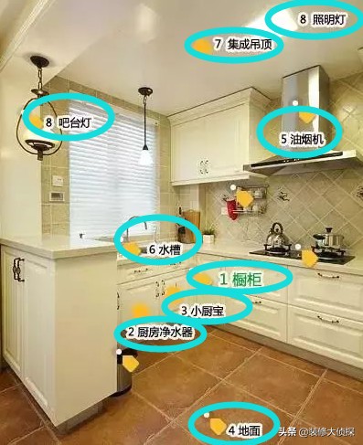 装修建材品牌清单大全,装修材料品牌推荐清单