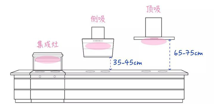 选购抽油烟机顶吸还是侧吸,抽油烟机侧吸好还是顶吸好