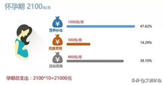合肥娶个媳妇儿多少钱,合肥娶媳妇要多少彩礼