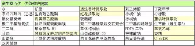 资生堂百优面霜和眼霜，能抗衰抚平细纹？秋冬大龄肌肤最爱…