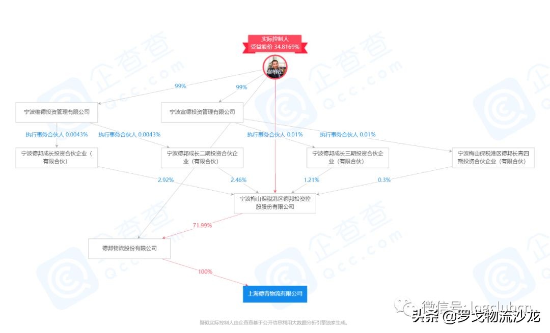 顺丰快递的市场占比,顺丰市场份额