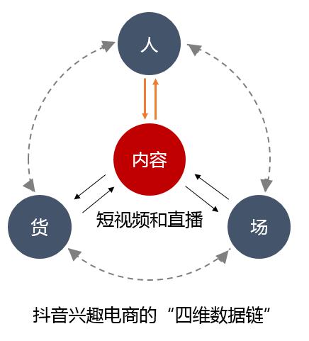巨量云图怎么看卖点和痛点,如何通过巨量云图找痛点