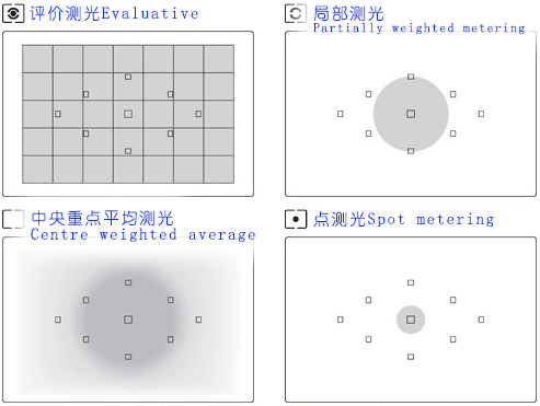 单反拍摄知识,单反镜头的术语大全