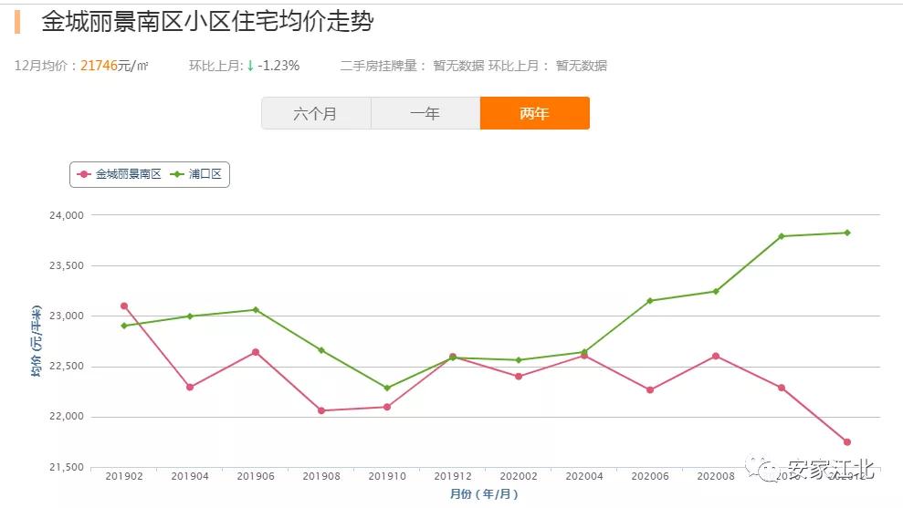 江北哪个小区物业好一些,重庆哪个物业比较好