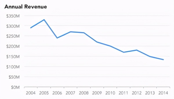 5款互联网产品的盈利模式分析,互联网产品的盈利方法