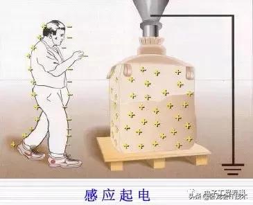 静电电压原理,科普静电有多危险你真的知道吗