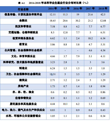 北京物资学院毕业现状,北京物资学院毕业去了哪些单位