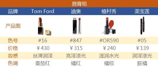 用的最多的一款口红,用过的大牌口红