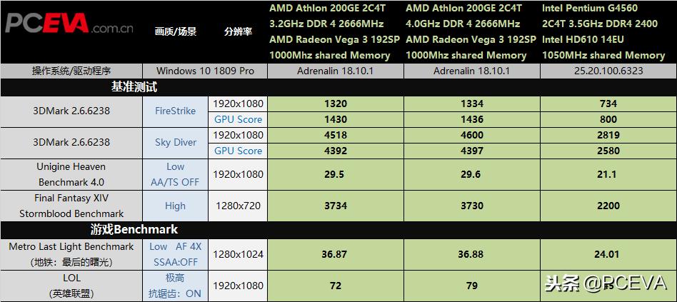 升级bios可以支持pcie4.0吗,升级bios可以跳着升级吗