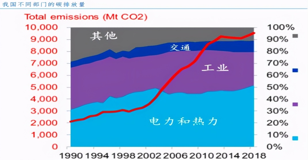 中国未来10大赚钱机会,未来10年赚钱机会大全