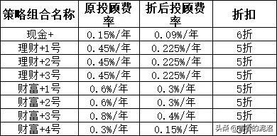 基金投顾和一般投顾的区别,基金投顾是一种什么样的服务