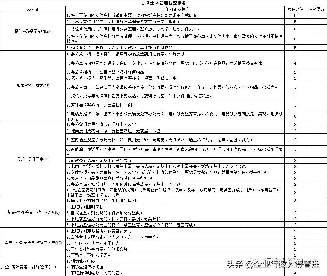 办公室6s管理计划表,办公室6s管理制度的衡量标准