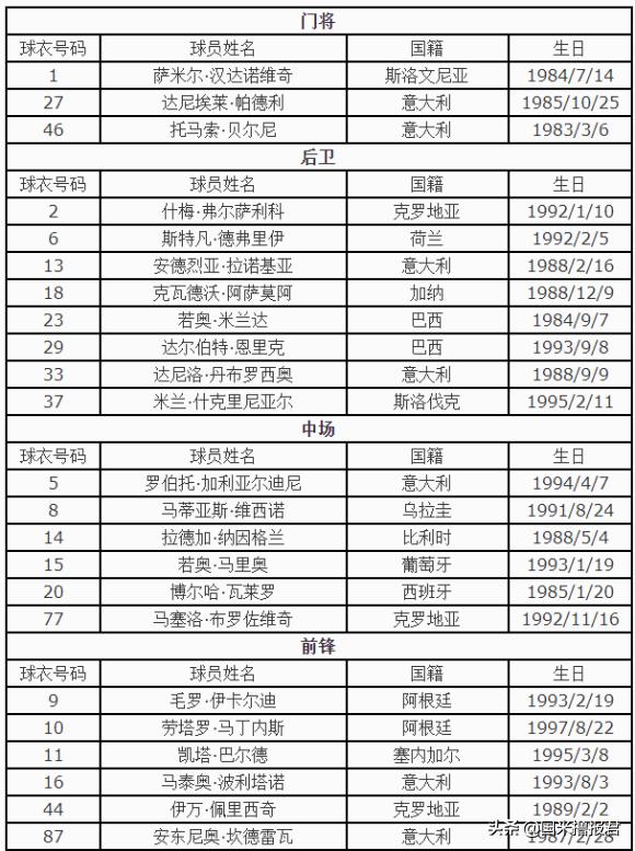 从夏朝建立到唐朝建立,从历史开端到建立王朝