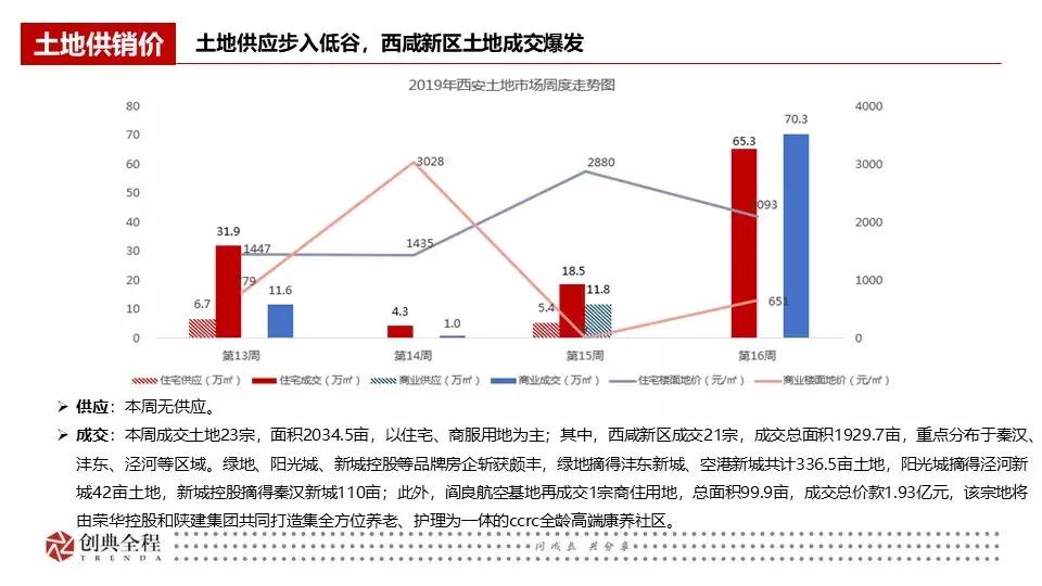 西安创典全程地产顾问有限公司,西安创典全程地产股份有限公司