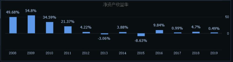 三盛教育借壳,三盛教育股票亏损情况