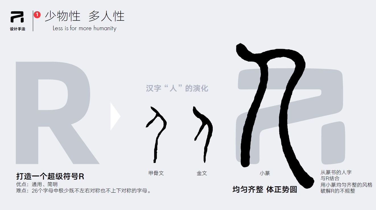 荣威的r标是什么意思,上汽荣威新能源r标