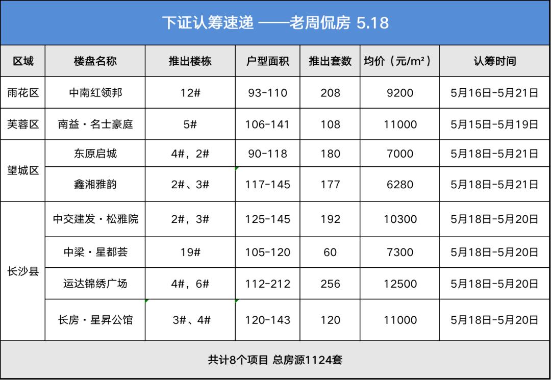 地铁上盖的摩天大平层,超级豪宅大平层内景曝光