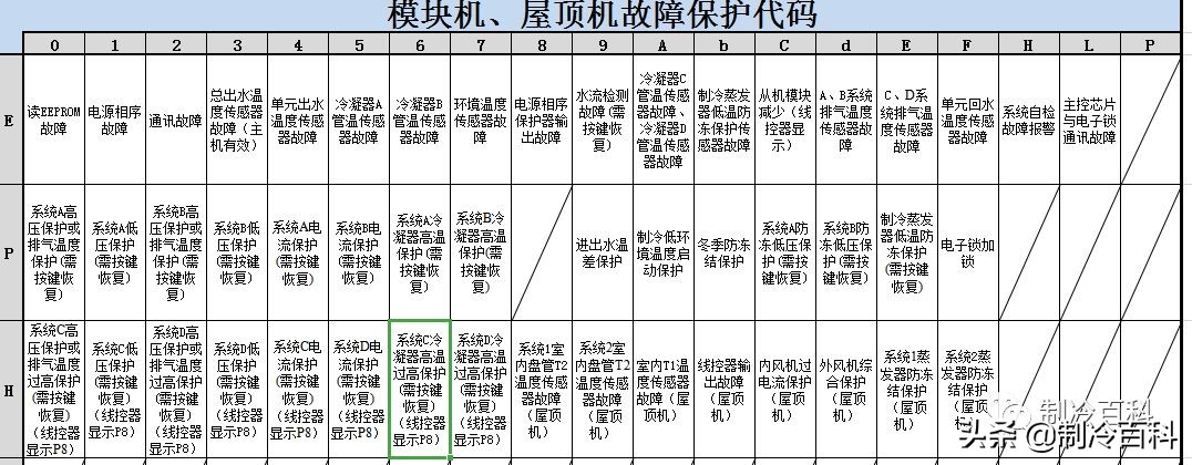免费!免费!上千G精品制冷资料免费*载下**!持续更新.....