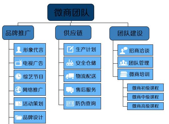 云栖汇社交新零售全局战略,云栖汇开战社交新零售