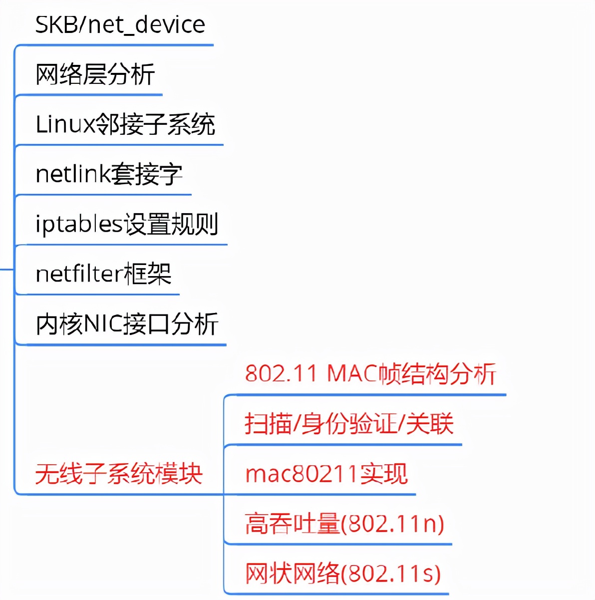 linux内核学习路径,为什么要学习源码