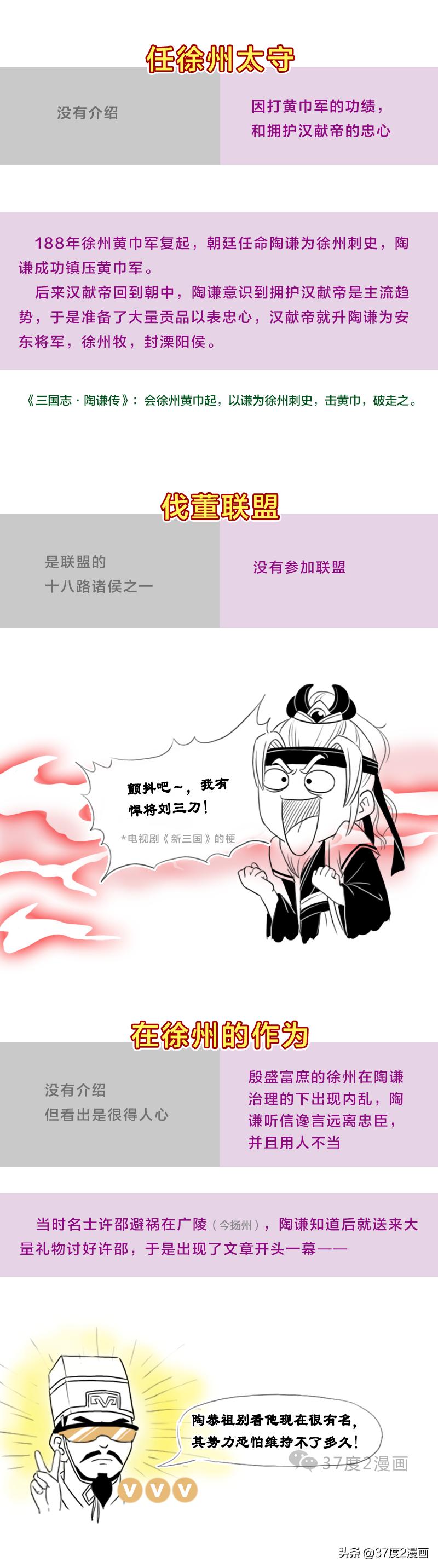 陶谦是军阀吗,三国演义中的陶谦是什么人品