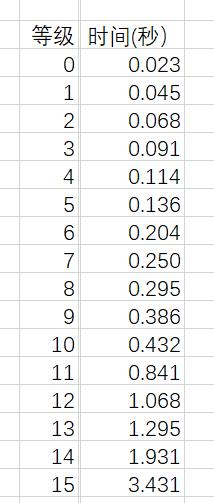 魔卡特蓝牙游戏手柄连接教程,魔卡特手柄的m键有什么用