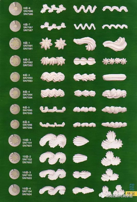 十种常用裱花嘴,裱花嘴大全