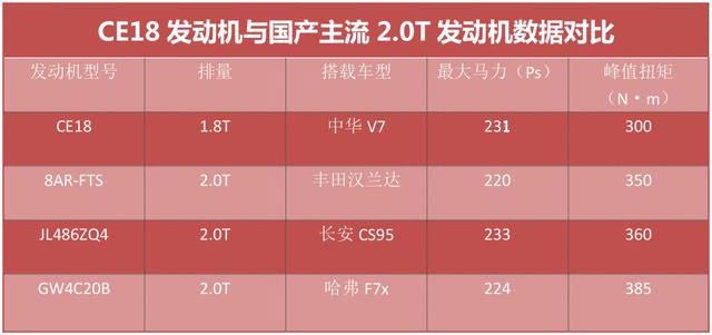 1.8t油耗20个油,中华v71.8t发动机是宝马发动机吗