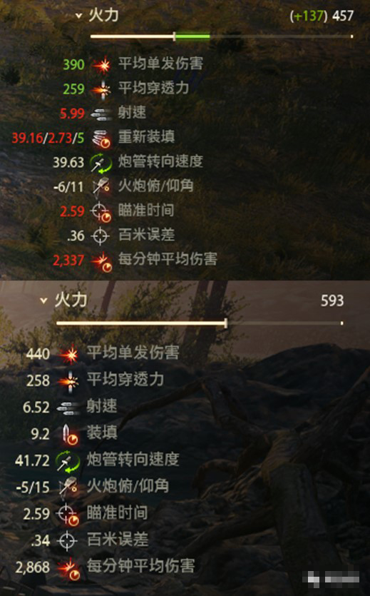 “一代版本一代神，代代都有查狄伦”，坦克世界逆版本不老神车