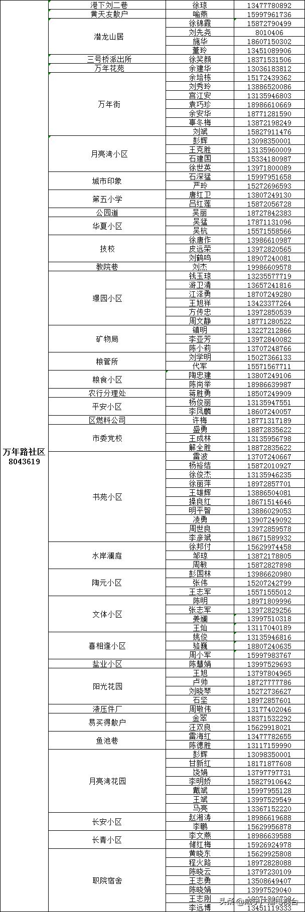 如何请代购员购买物资，这份指南请收好！（附城区1890名代购员联系方式）