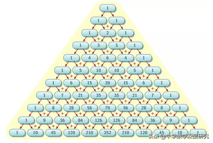 巧合诡异的数字,循环的神秘诡异的数字巧合