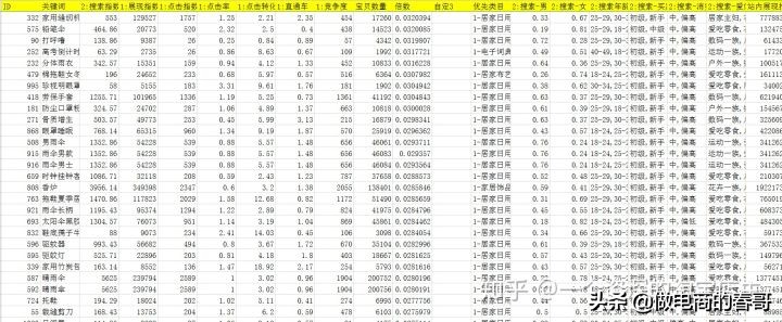 做淘宝一件代发哪里进货,淘宝做1688一件代发详细流程