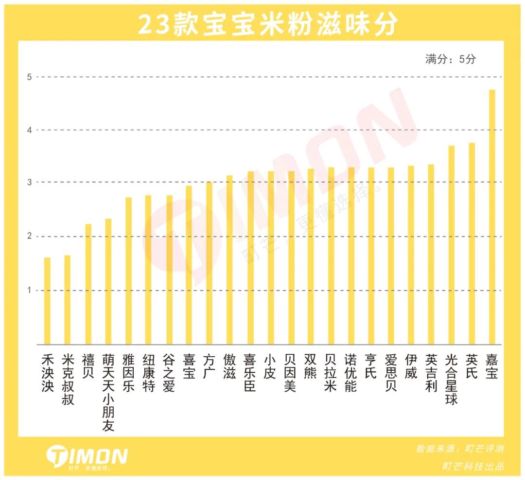 重金属不超标的米粉,八款检出重金属的米粉