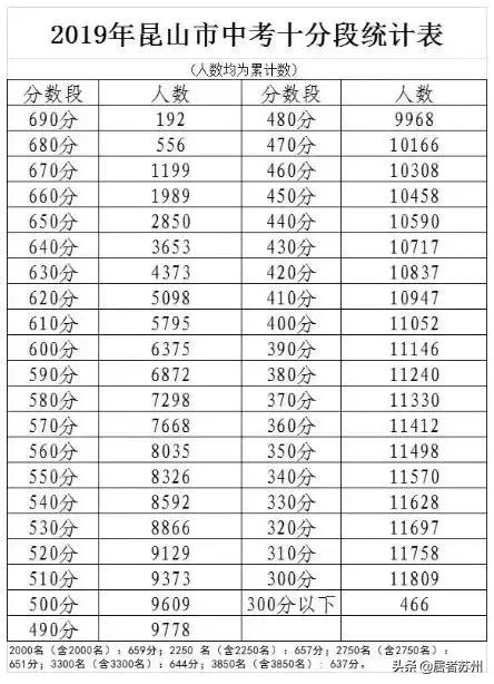 2020苏州中考星海喜报,苏州中考喜报一览表