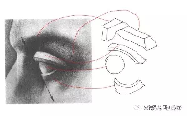 周sir干货|最详细的眼睛教程，麻烦认真看完