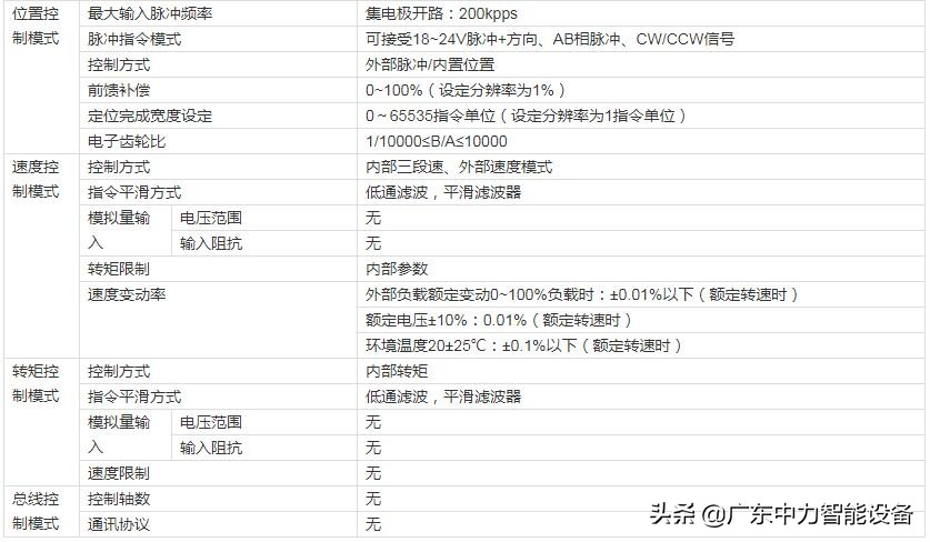 信捷ds5l1伺服驱动器怎么调,信捷伺服ds5c1驱动器参数一览表