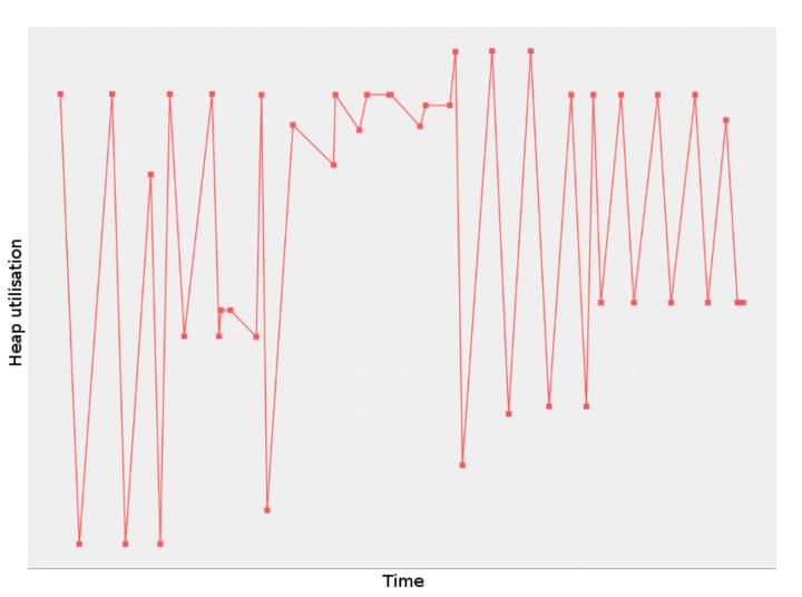 内存泄漏和内存溢出面试题,面试问怎么排查内存泄漏