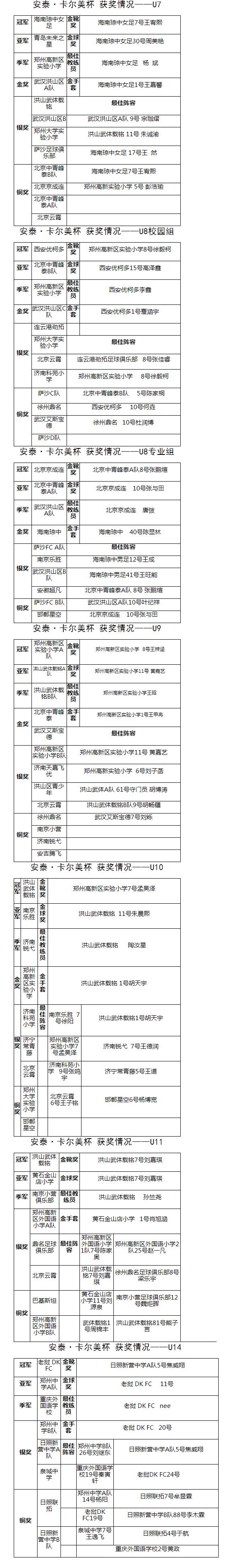 2019年日照市青少年足球比赛,2019日照青少年足球比赛