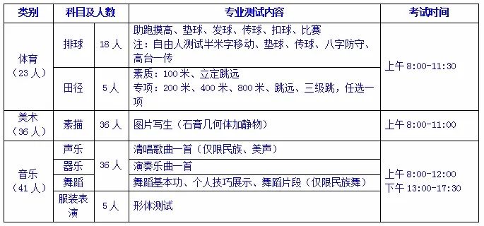 潍坊七中录取线是不是全部是c,潍坊2021七中中考录取标准