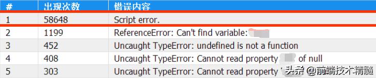脚本严重错误,脚本错误怎么调试