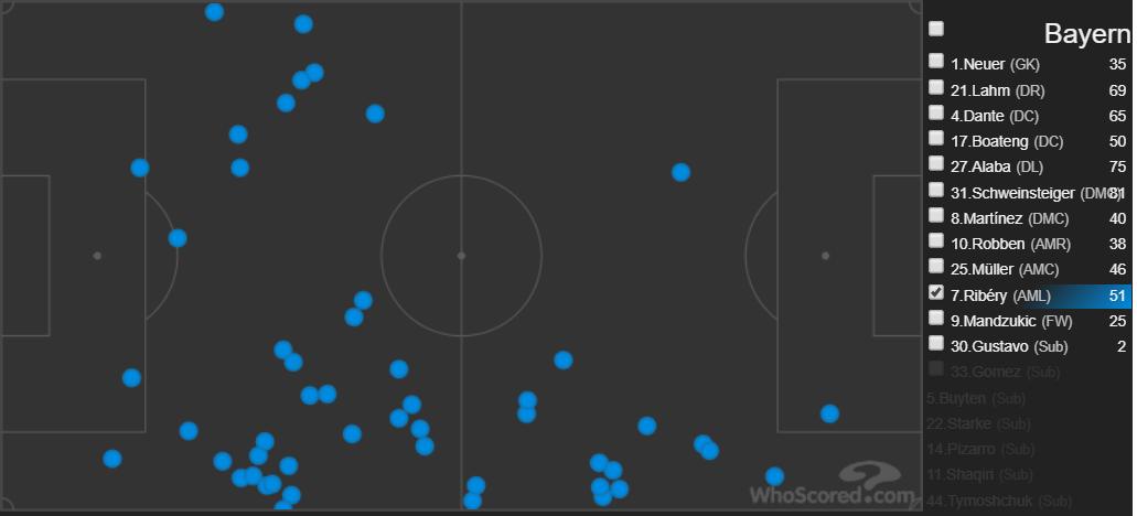 里贝里十大过人集锦,里贝里的世界杯十佳球