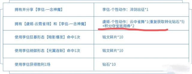 云霓雀翎皮肤专属动作,云霓雀翎返场动作怎么领