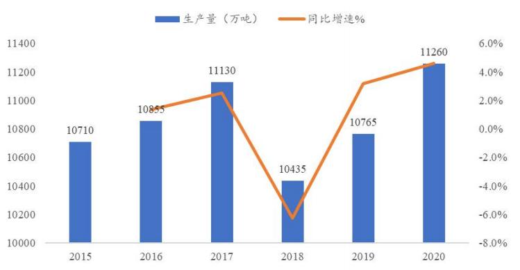 造纸行业分析报告,造纸行业研究报告