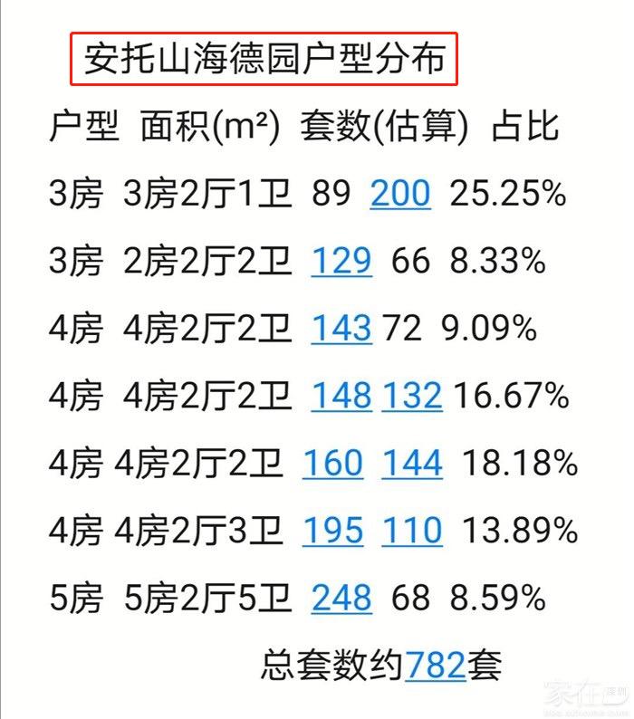 红岭实验+深高南,福田又一豪宅准备跑步进场?